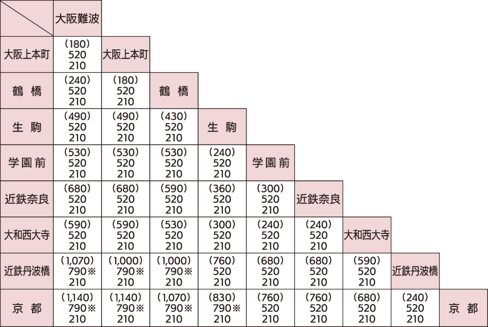 あをによし