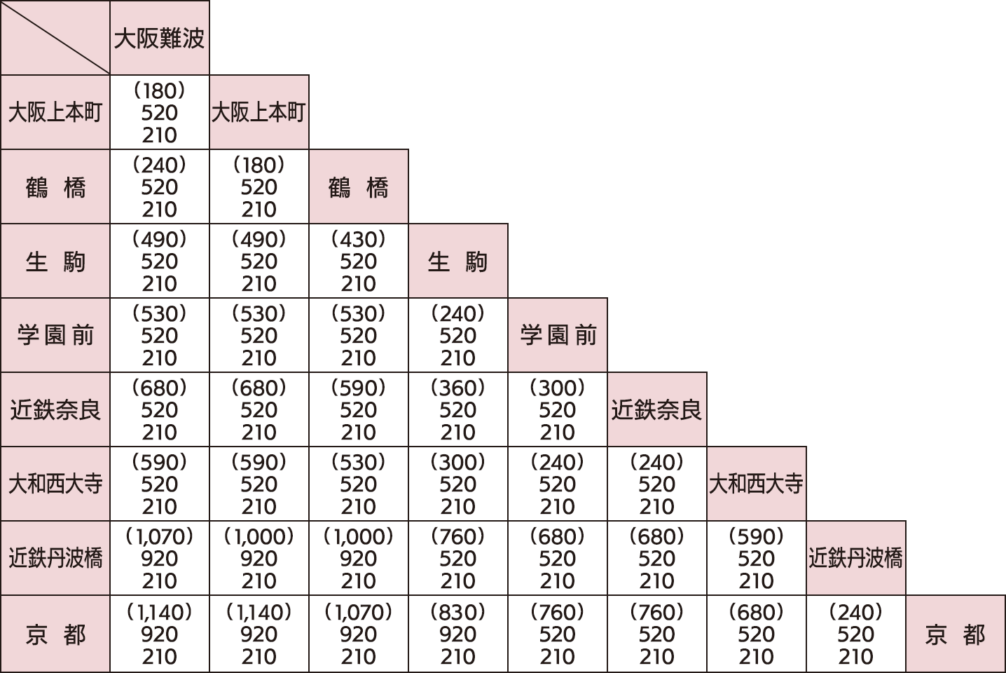 AONIYOSHI fare table